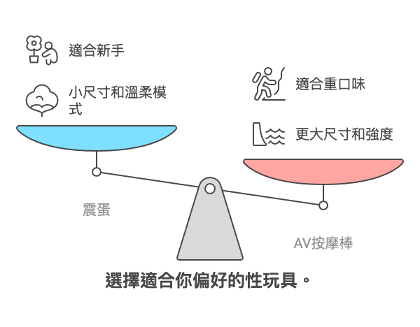 震蛋 vs AV按摩棒