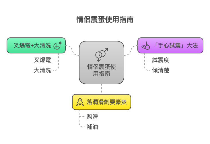 情侶震蛋貼士
