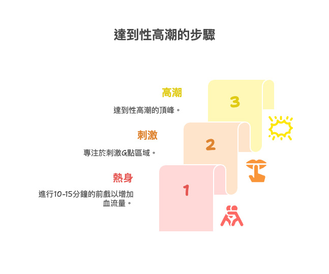 使用假陽具的專家提示