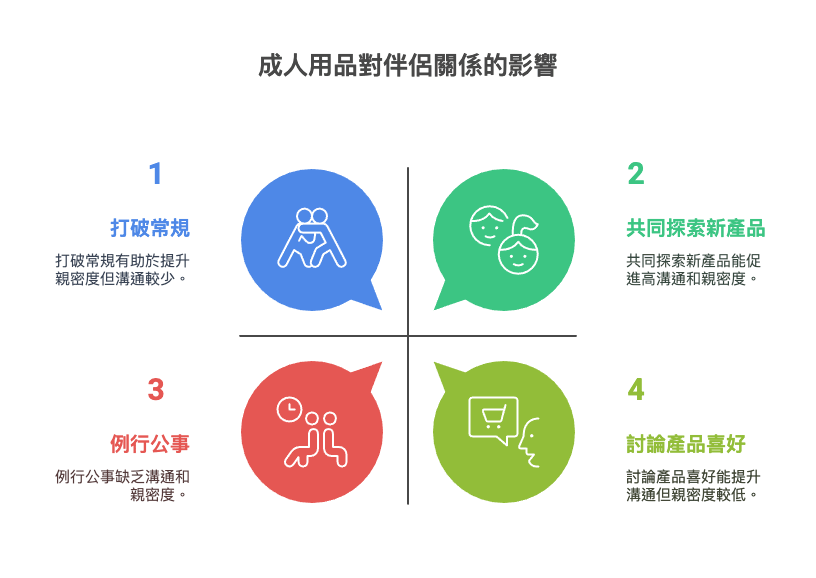 成人用品對性生活的好處