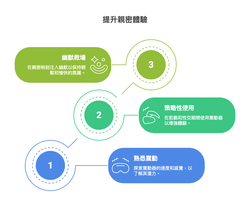 vibrator use process