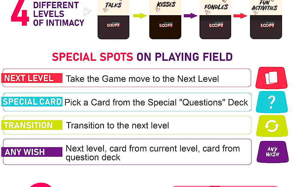 LOOPY: Adult Game For Couples