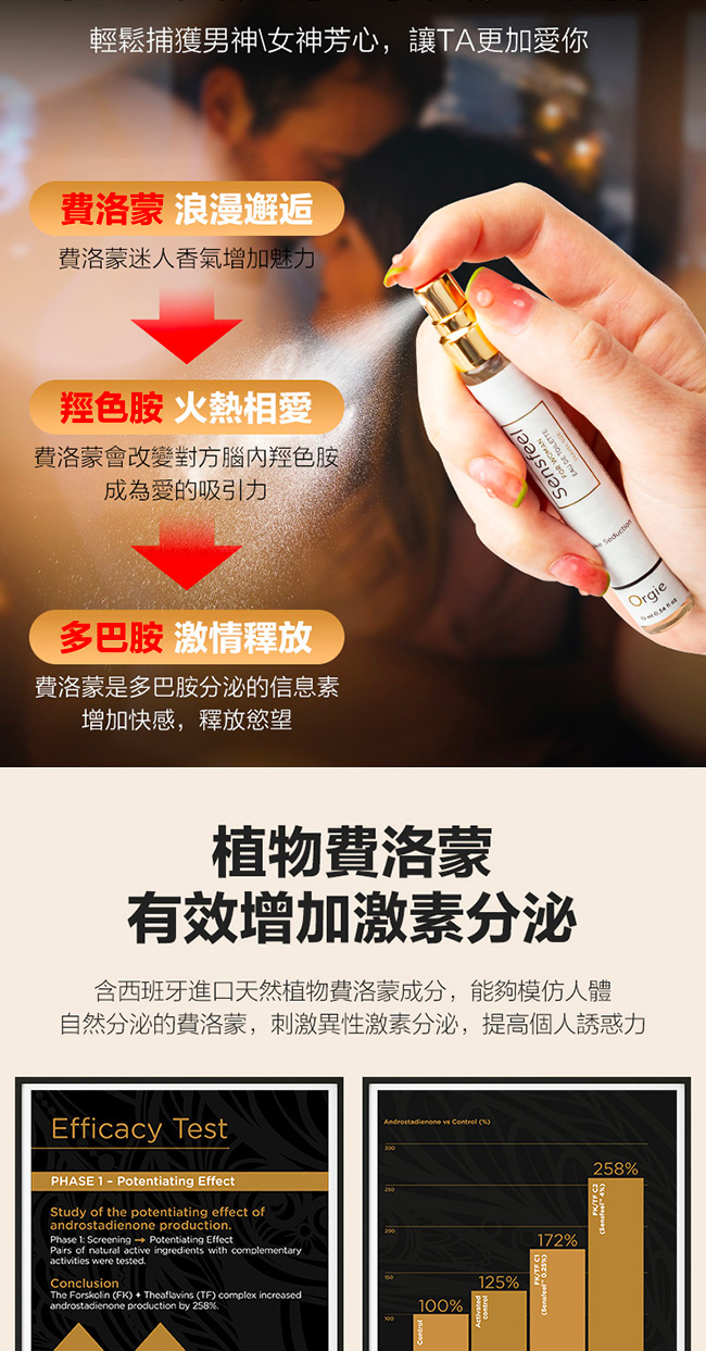 男士費洛蒙香水