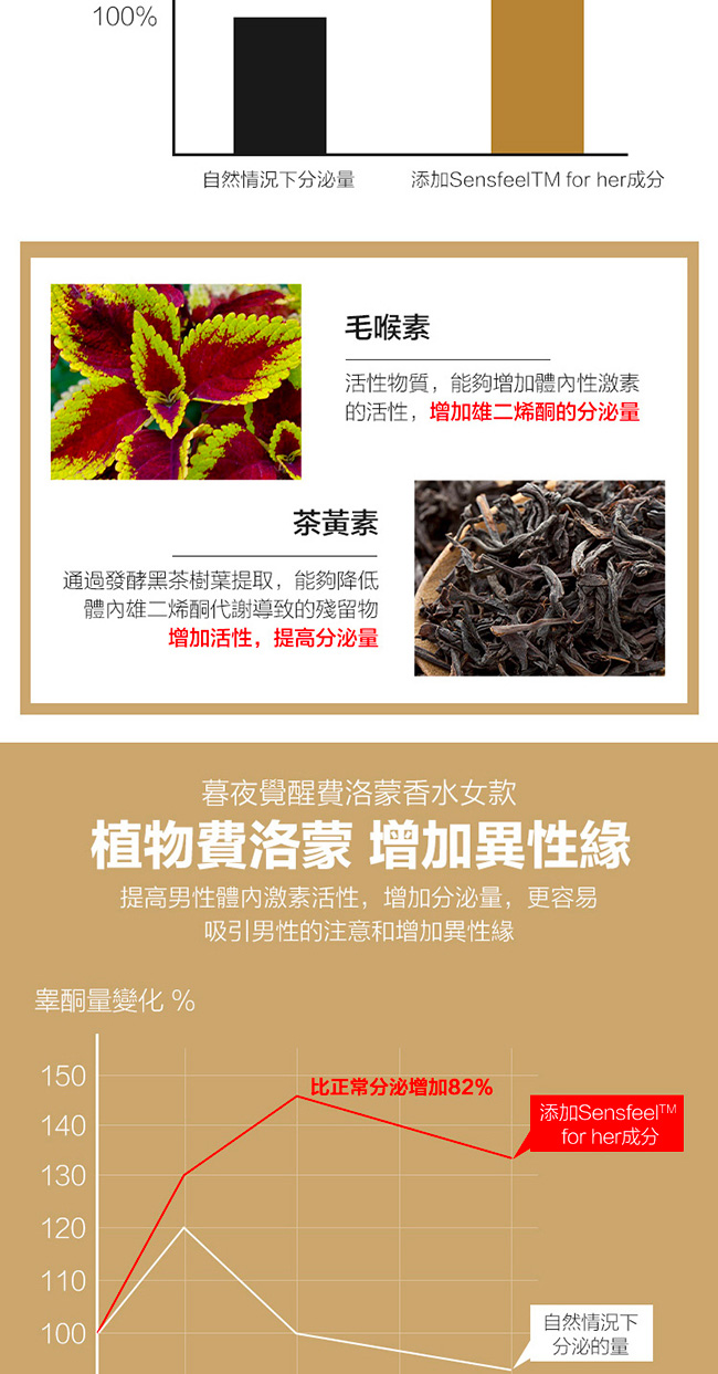 男士費洛蒙香水