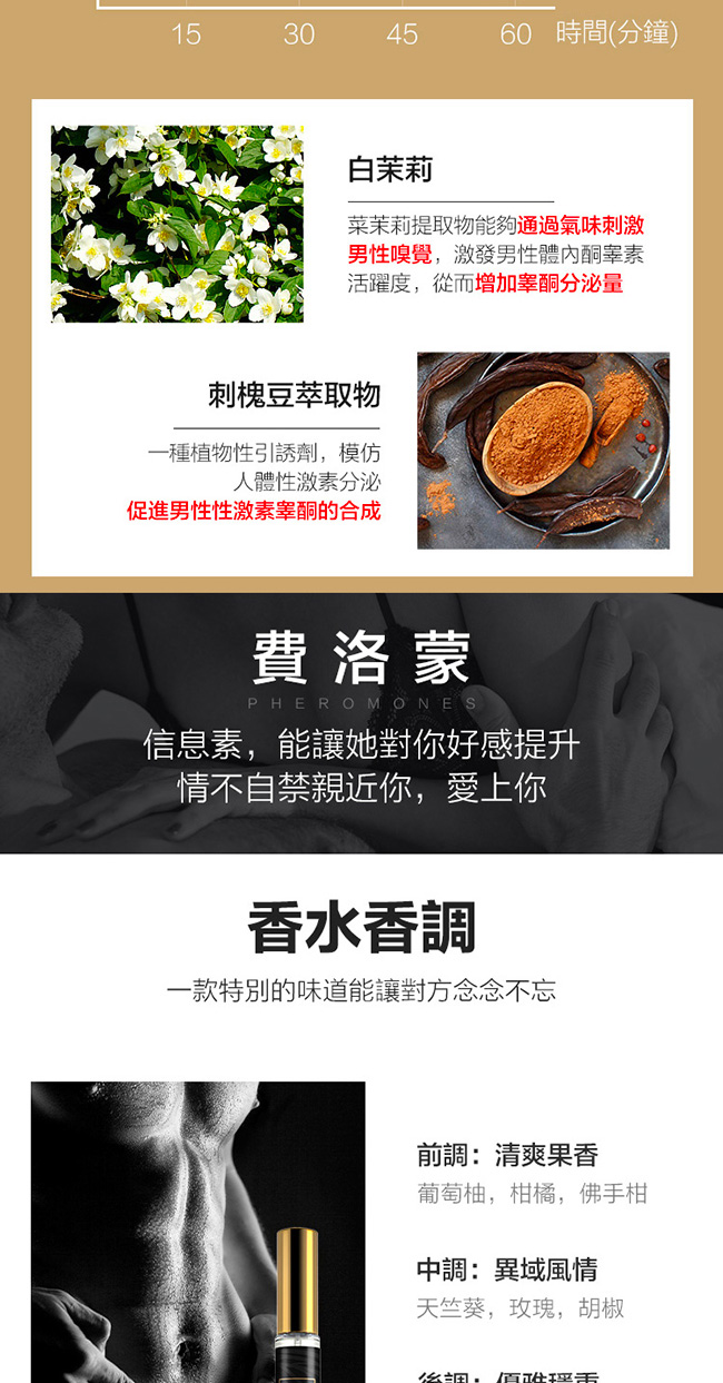男士費洛蒙香水