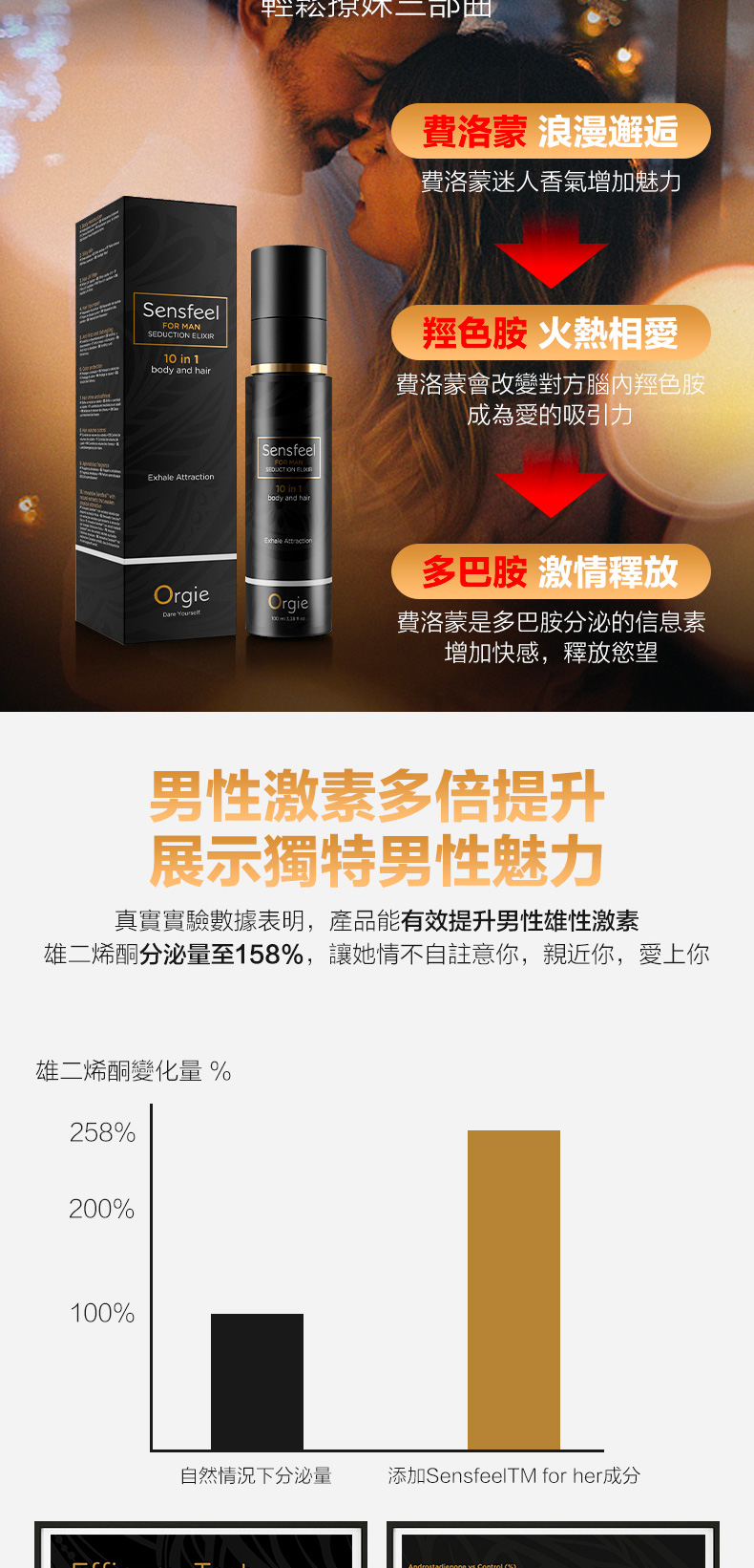 Orgie Sensfeel 男士費洛蒙香水