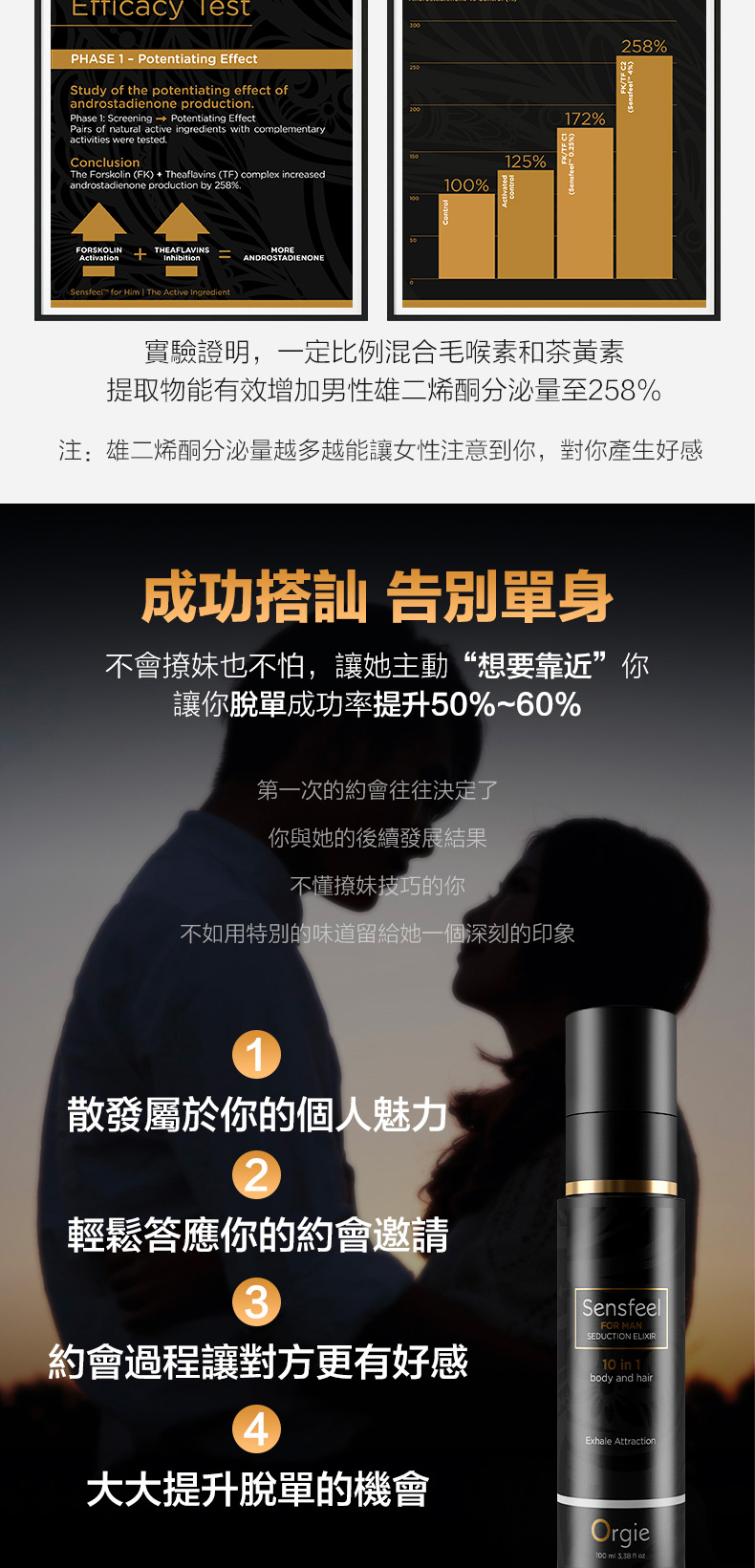 Orgie Sensfeel 男士費洛蒙香水