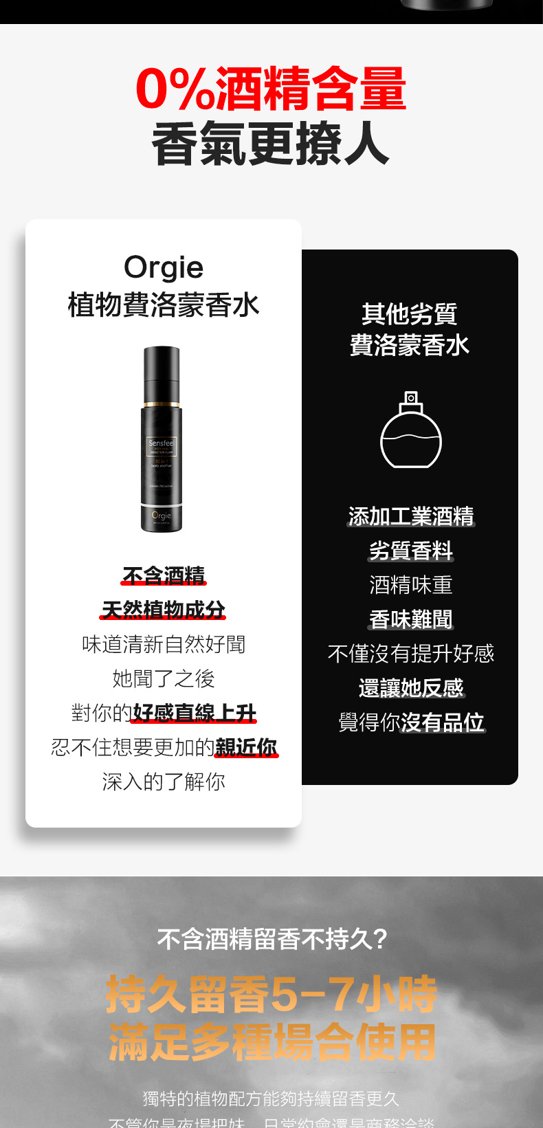 Orgie Sensfeel 男士費洛蒙香水