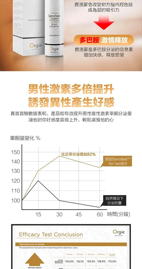 Orgie Sensfeel 女士費洛蒙香水