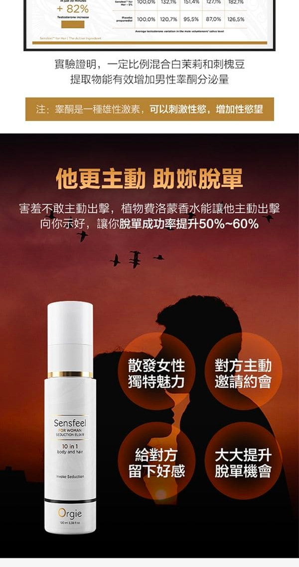 Orgie Sensfeel 女士費洛蒙香水