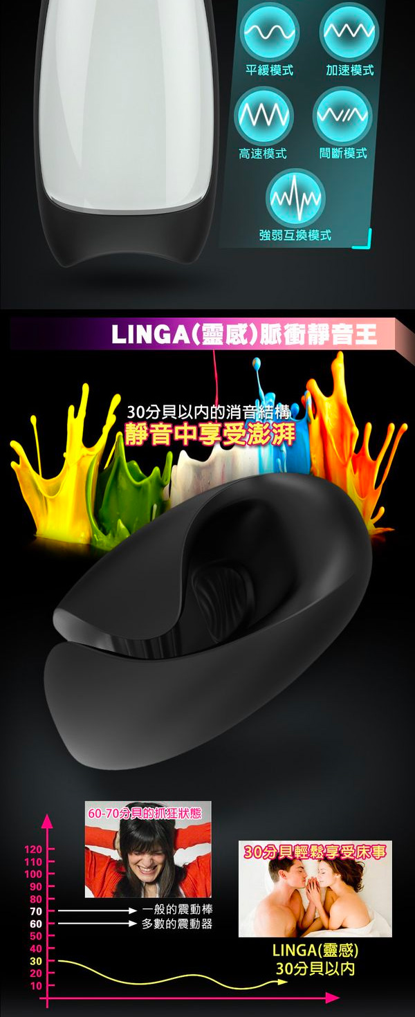 Rends Linga 脈衝 陰莖鍛鍊 電動飛機杯
