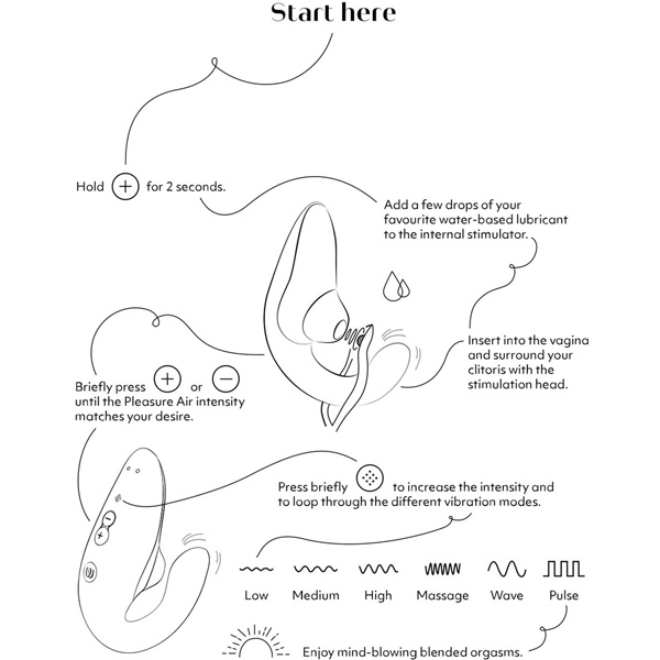 Womanizer Blend Air Rabbit Vibrator comic showing how does it work